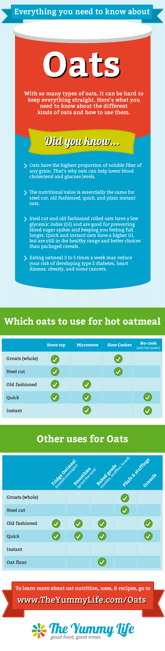 The Ultimate Guide to Oats