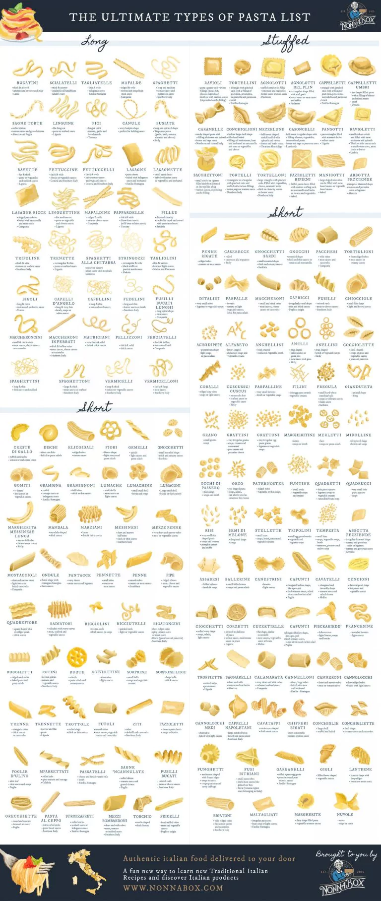 22 Infographics About Tasty Pasta And Pasta Sauce Recipes - Part 5