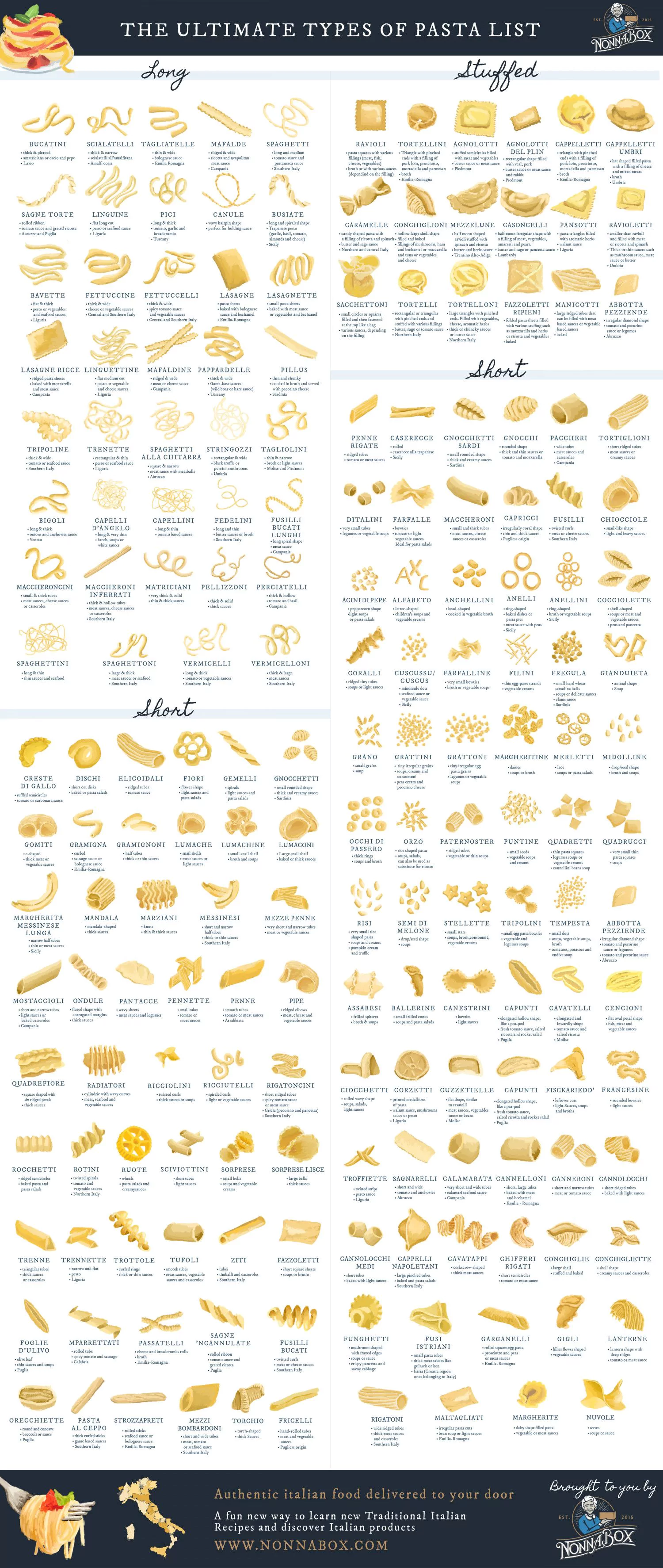 The Ultimate Types of Pasta List