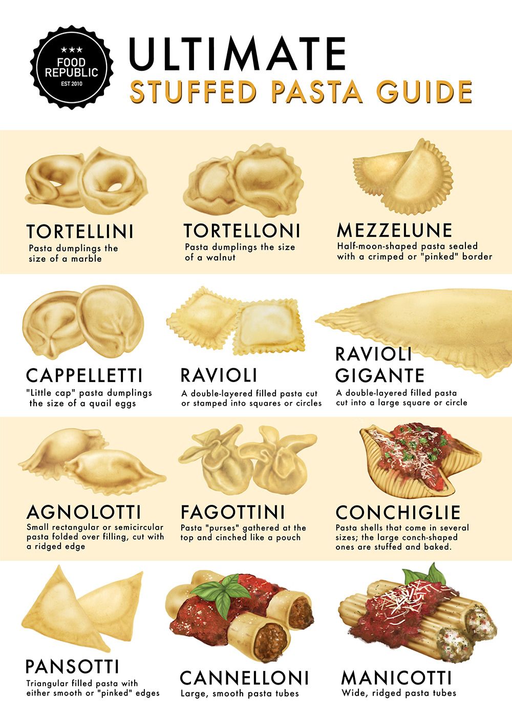 Tasty Pasta and Pasta Sauce Recipes (22 Infographics)