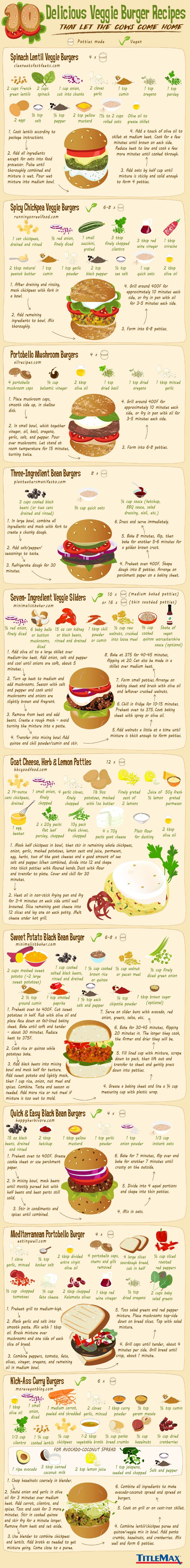 10 Delicious Veggie Burger Recipes for Vegan BBQ Guests