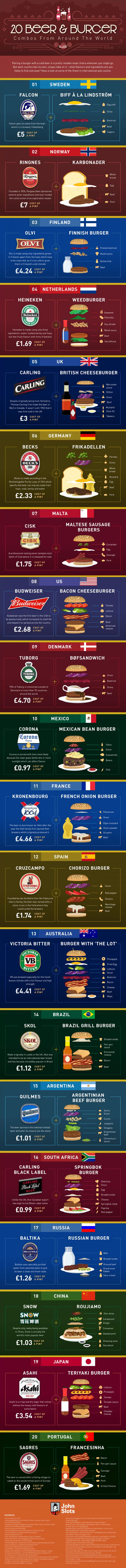 20 Beer and Burger Pairings from Around the World