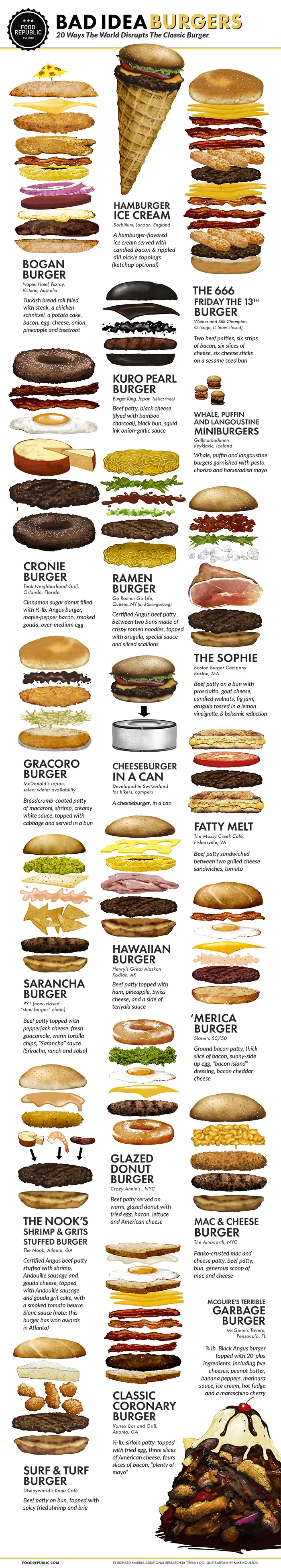 20 Gimmicky Burgers from Around the World