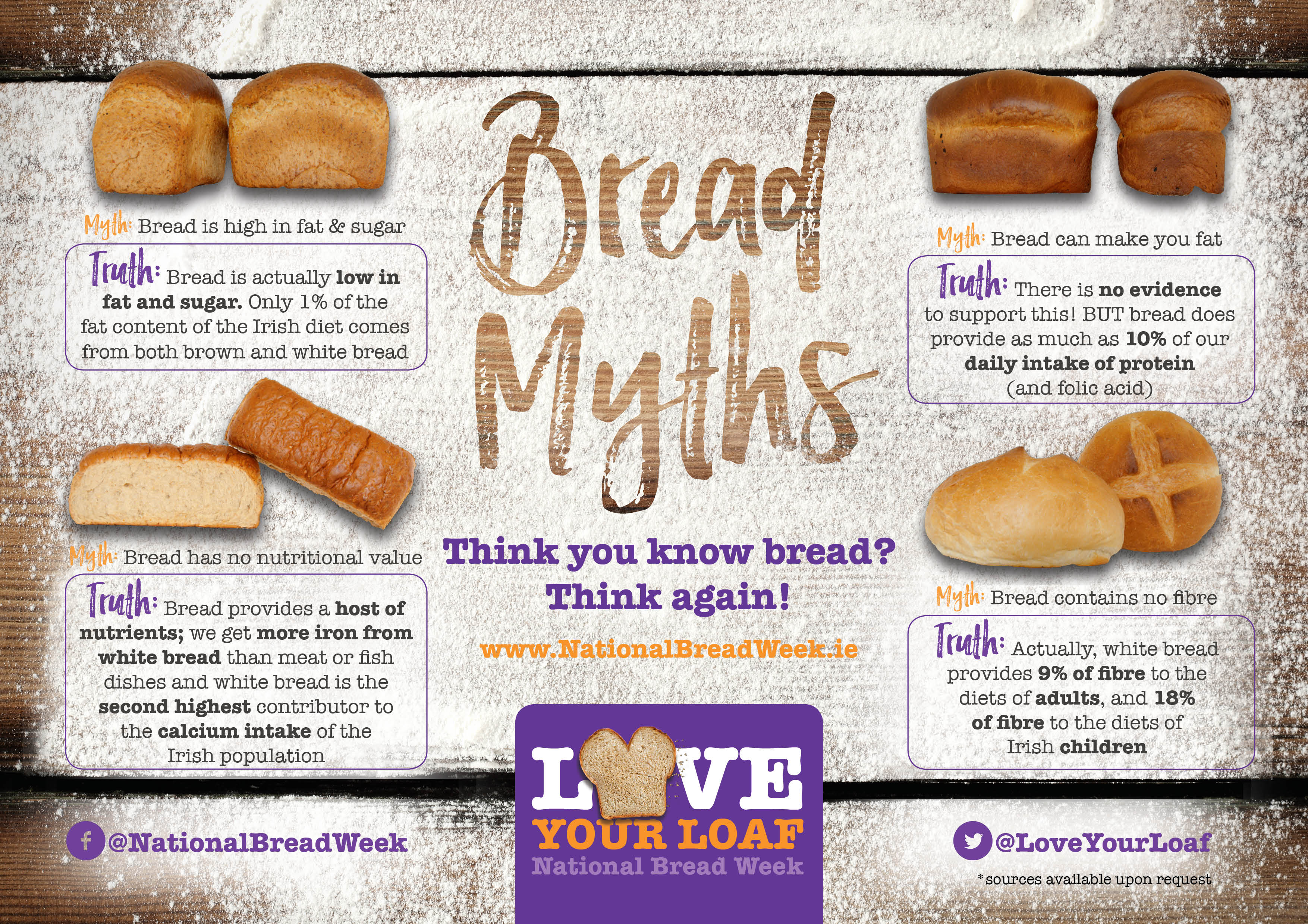 Bread Myths