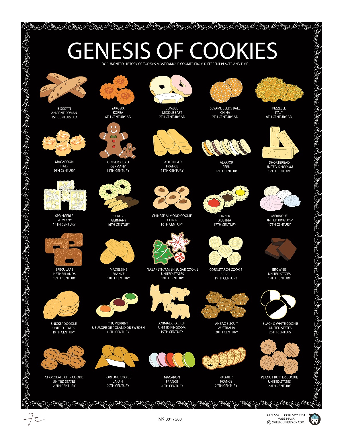 Genesis of Cookies