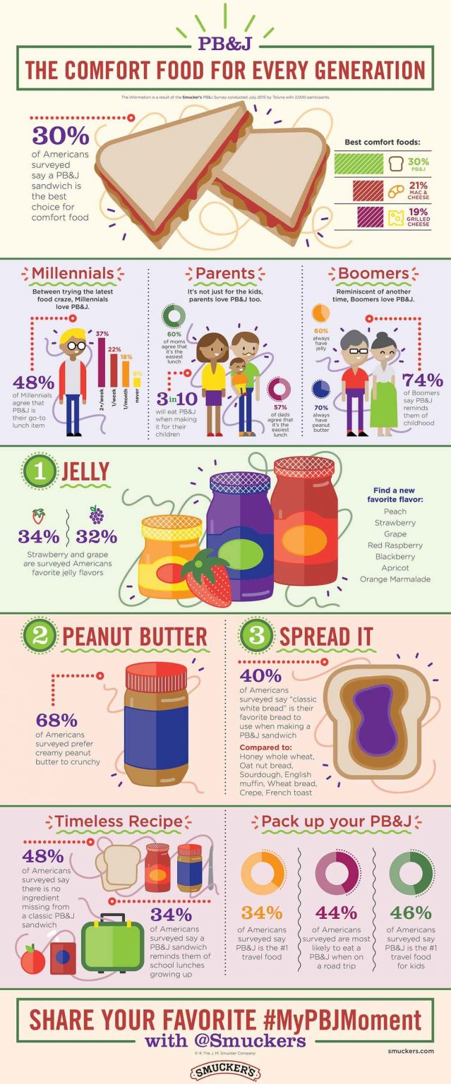- Delicious Sandwich Recipes and Ideas (20 Infographics)