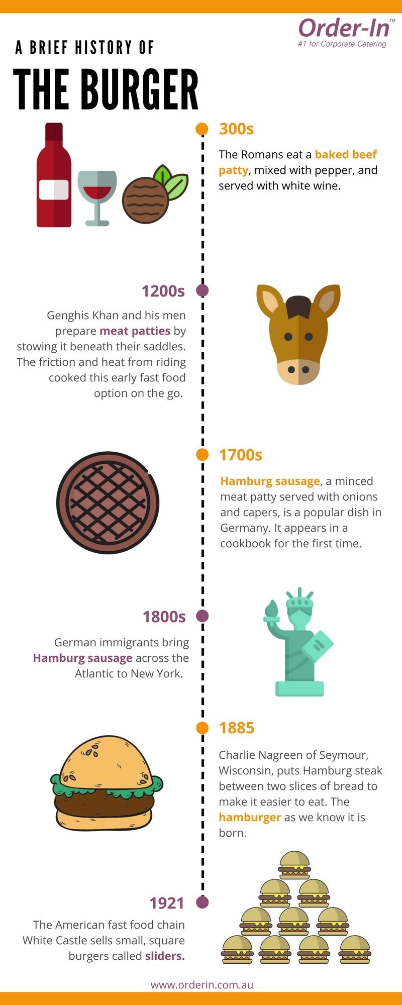 The Brief History of the Burger