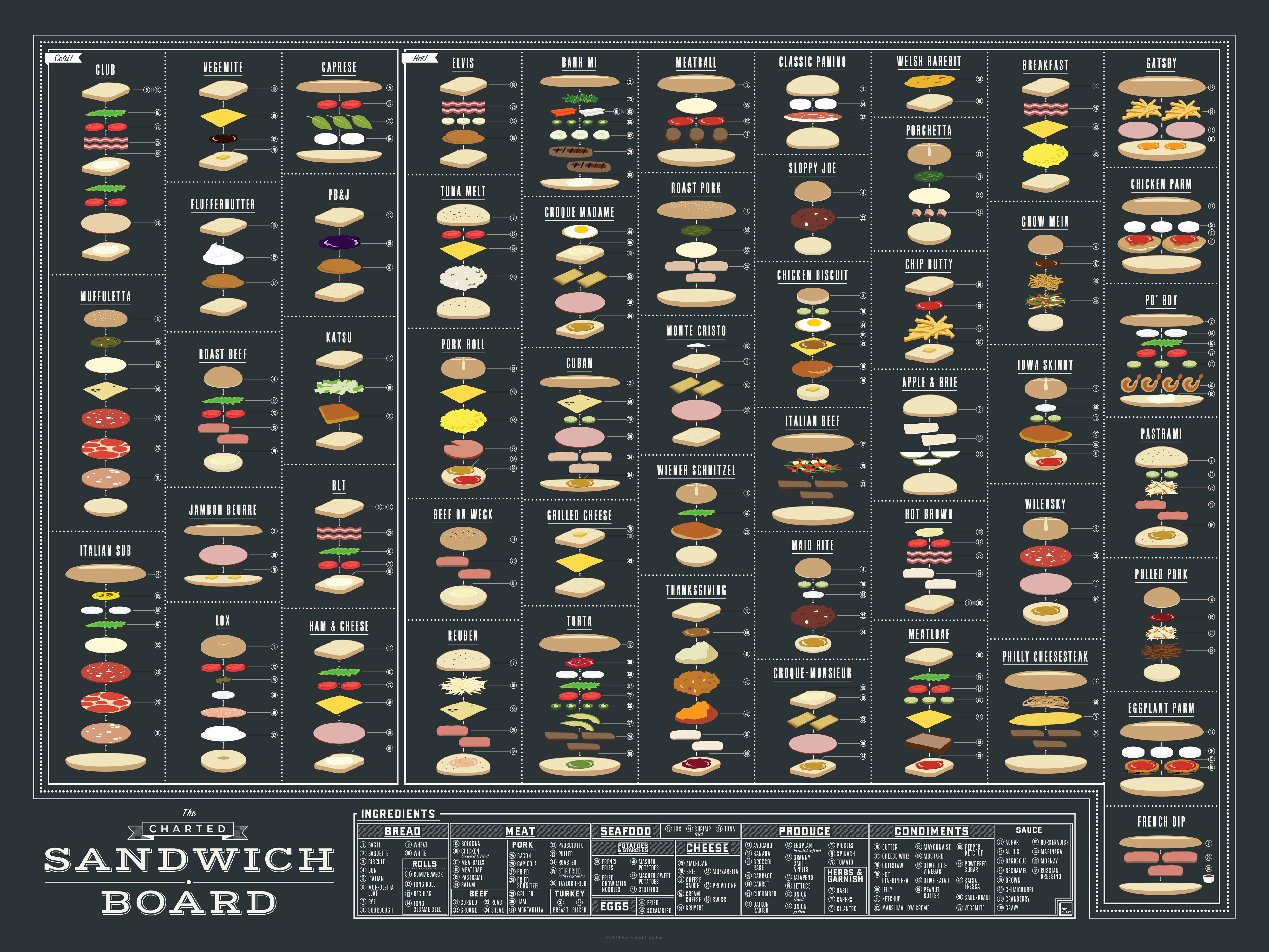 The Charted Sandwich Board