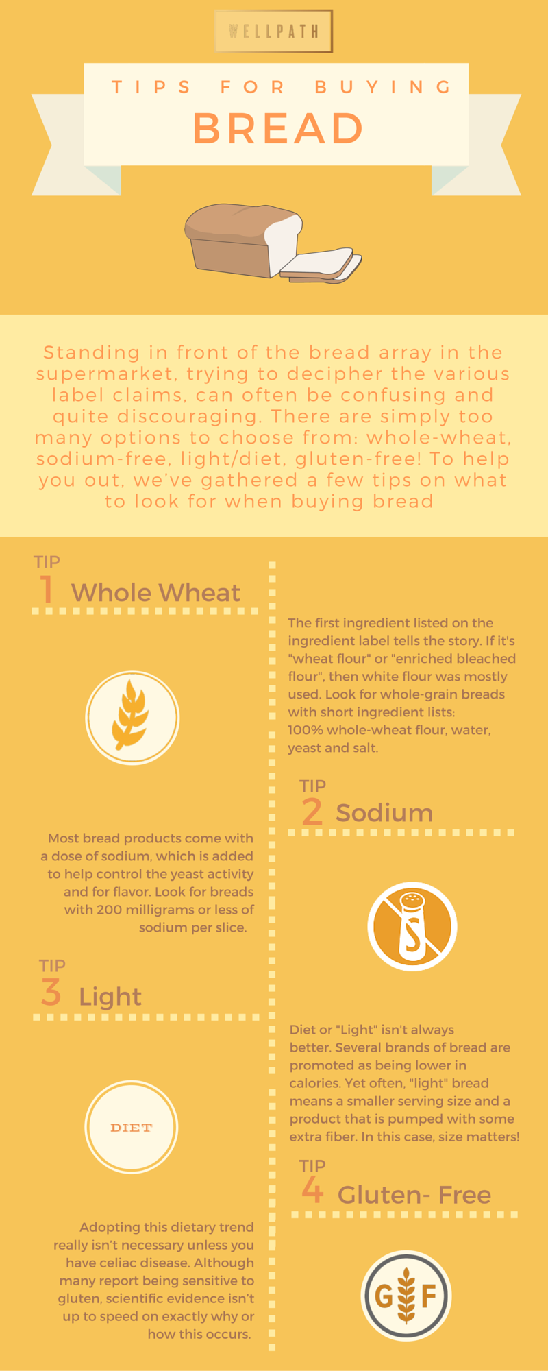 Tips for Buying Bread