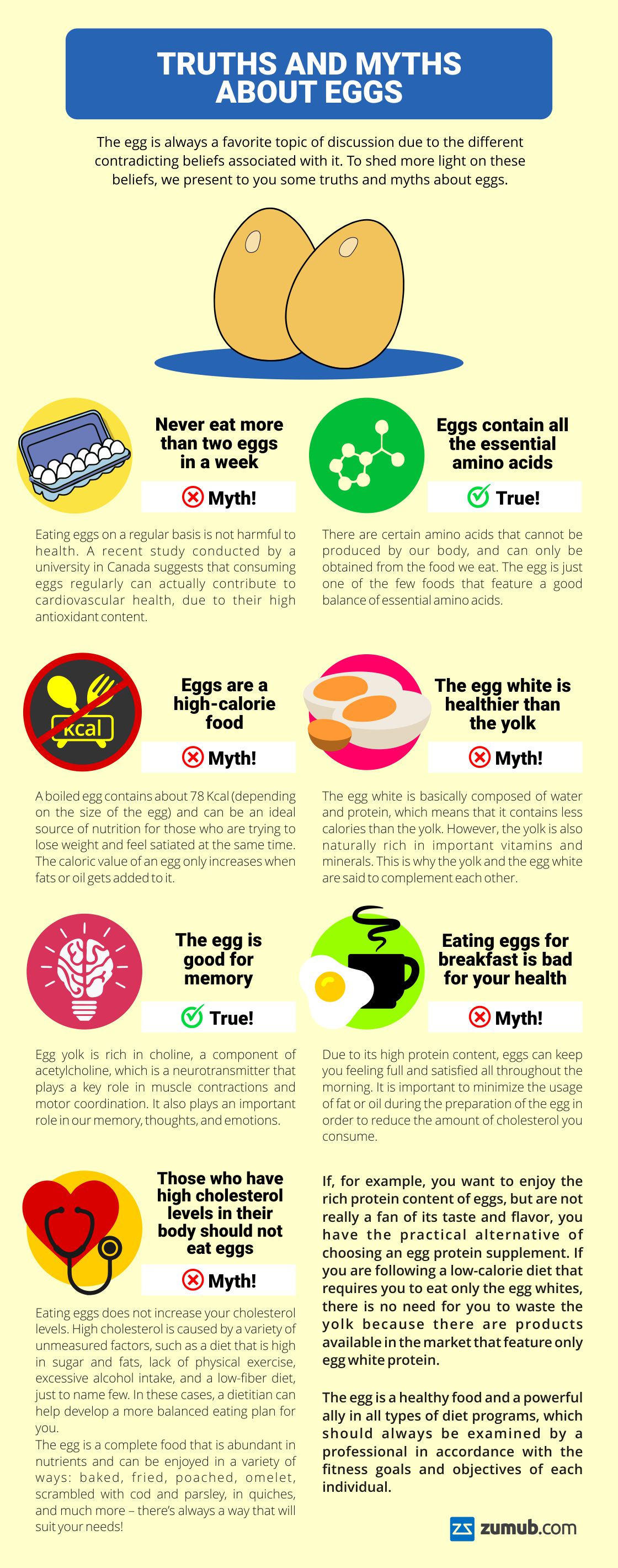 Truths and Myths About Eggs
