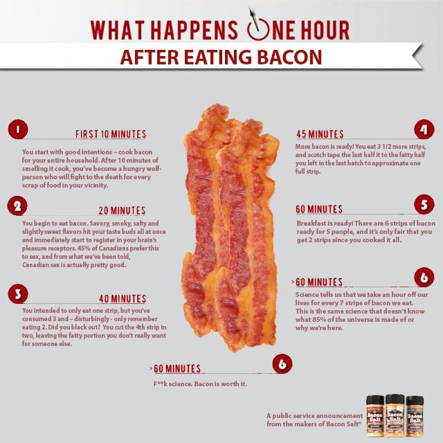 What Happens One Hour After Eating Bacon