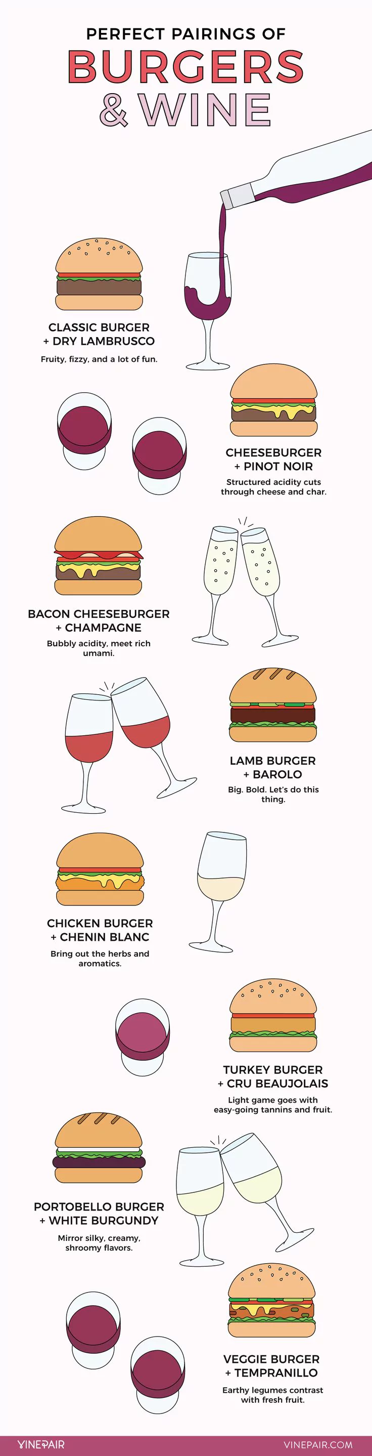 Wine and Burger Pairing