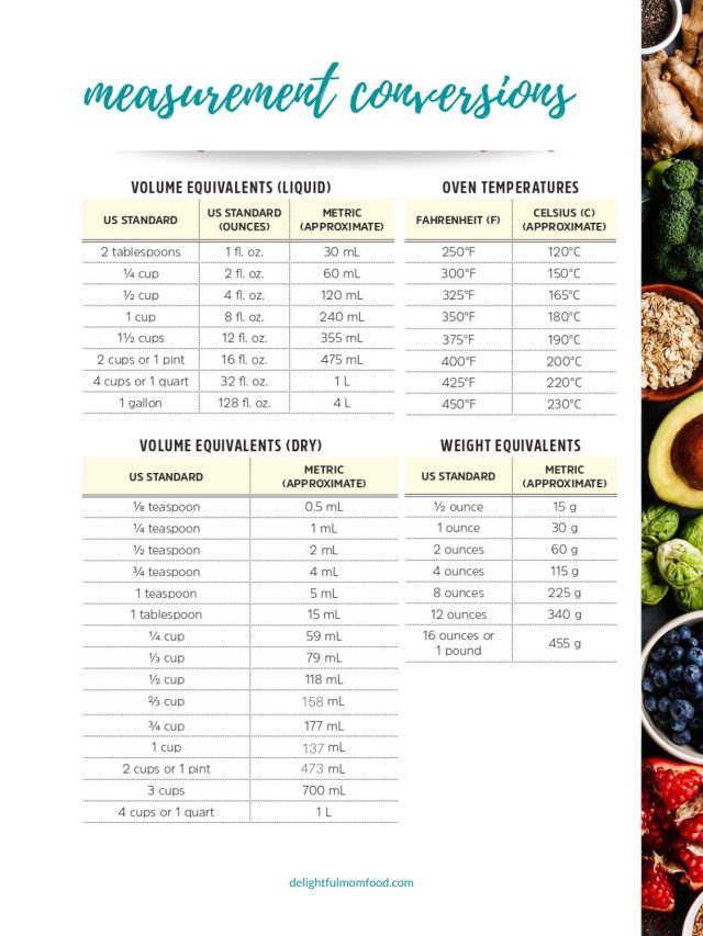 How Many Ounces In A Cup (Free Printable Chart) - Food Lovin Family